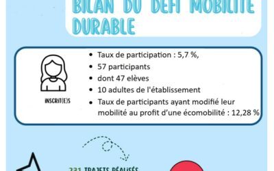 Bilan du Défi mobilité en Pays de la Loire