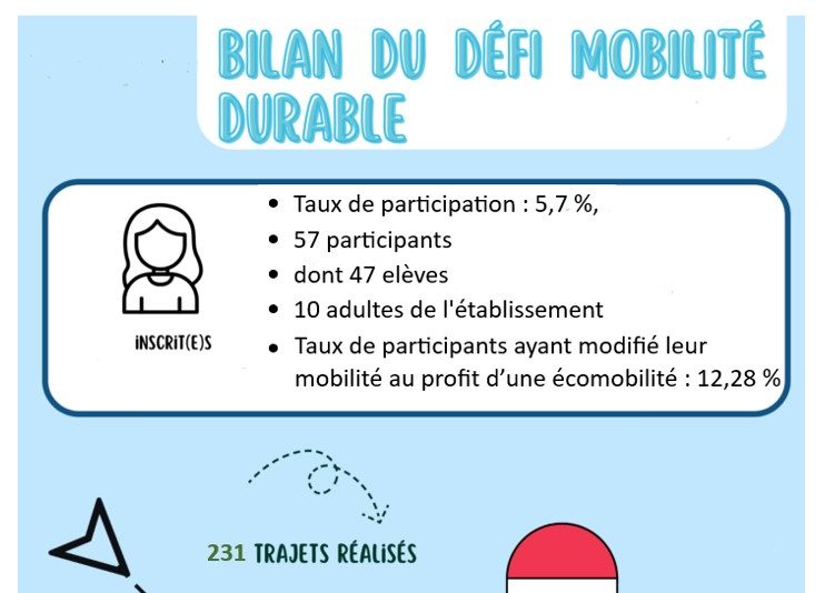 Bilan du Défi mobilité en Pays de la Loire